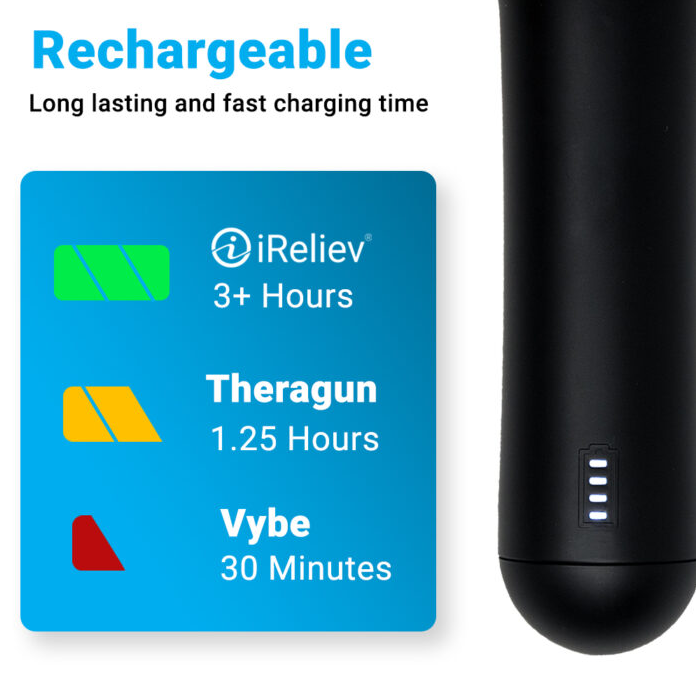 Wireless iReliev Percussion Massager