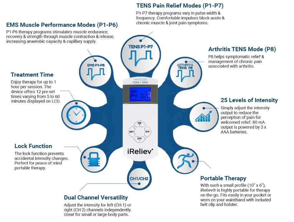 Wired Premium TENS + EMS Pain Relief & Recovery